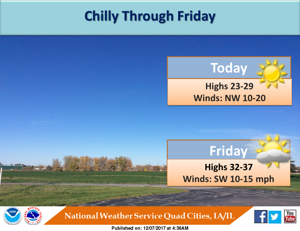 NWS: Weather summary